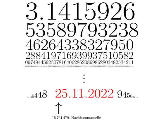 Man erkennt eine Zahlenkolonne. Sie startet mit der Zahl 3,14…, also der Zahl Pi. In einer der vielen Nachkommastellen von Pi findet sich jeder Geburtstag.