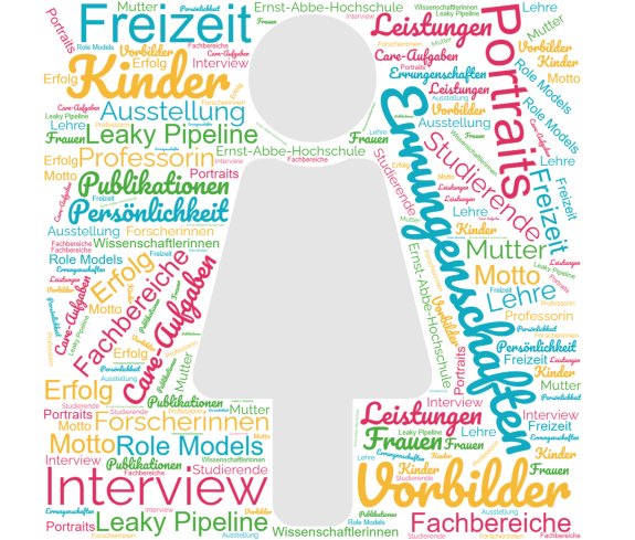 Eine Wortwolke, die Begriffe zeigt, die mit Gleichstellung und Frauen in der Wissenschaft zu tun haben, z.B. Kinder, Leaky Pipeline, Leistungen, Errungenschaften, Vorbilder.